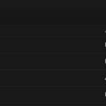 50 mais virais do Brasil no Spotify