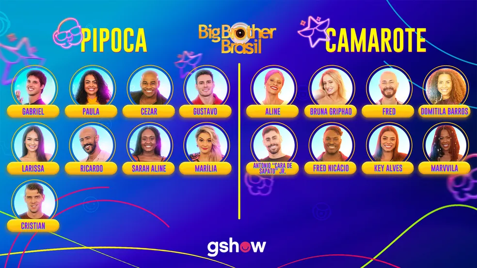 Participantes BBB 23